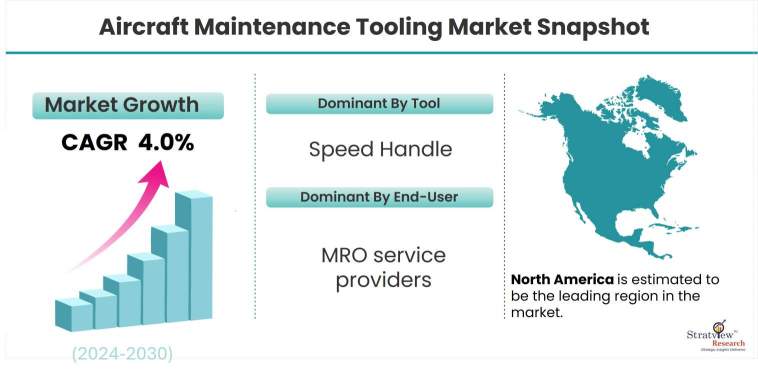 Aircraft-Maintenance-Tooling-Market-Dynamics
